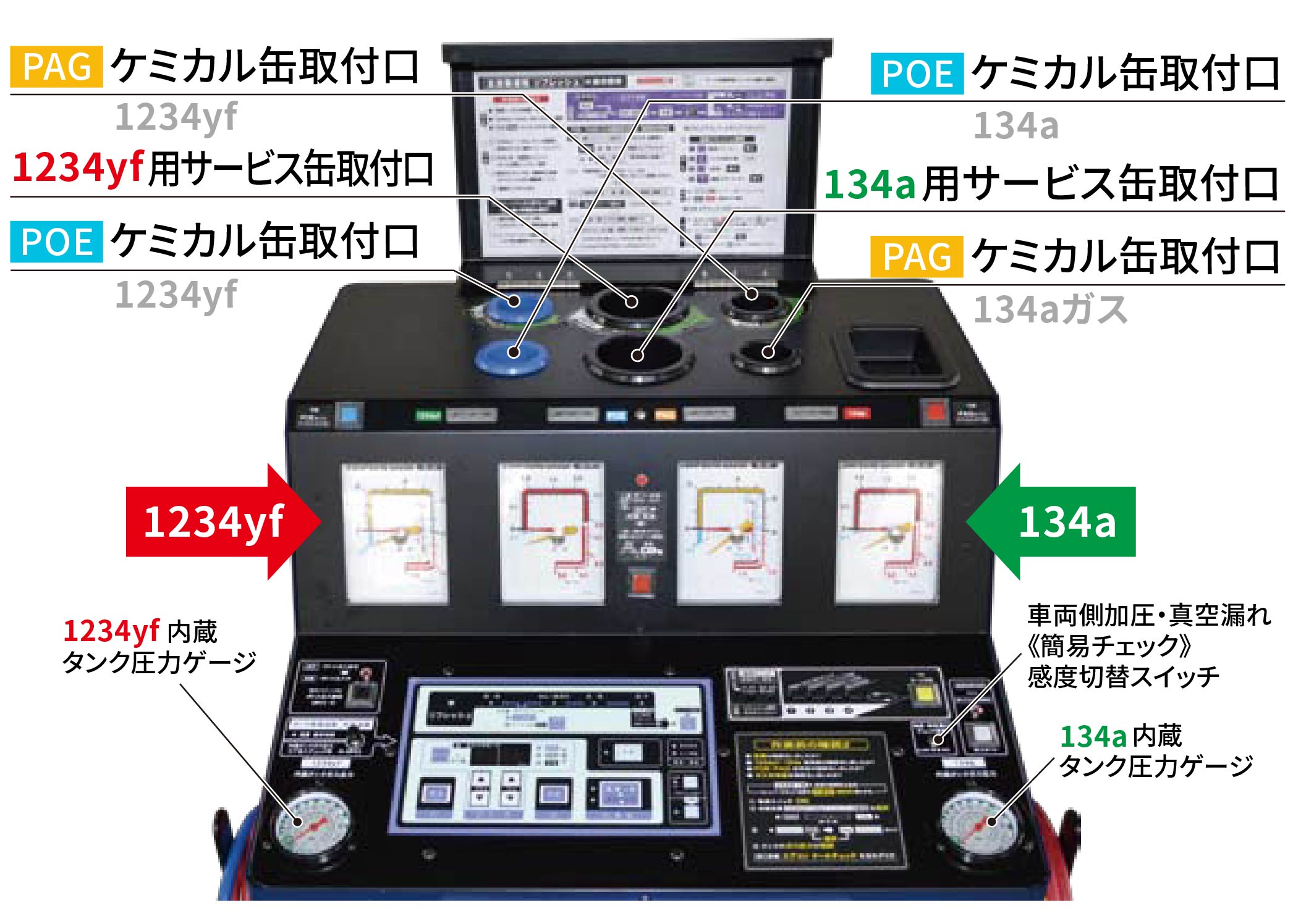 R-1234yf・R-134a/POE・PAG兼用 全自動回収再生真空引充填装置 